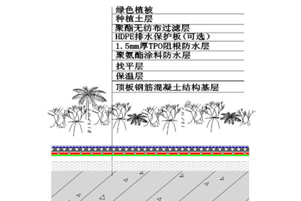 種植屋面（防根穿刺）防水保溫系統：.jpg